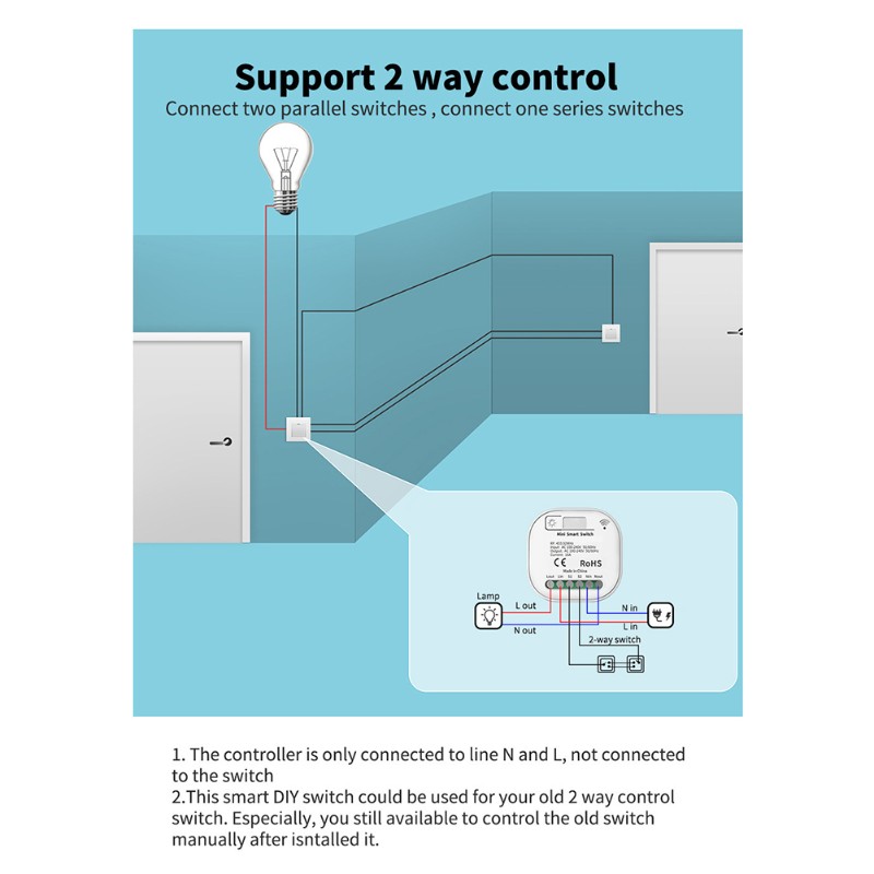 ABGR-Light Switch Wireless Rem - đánh giá và giá Smart Garden Rooms