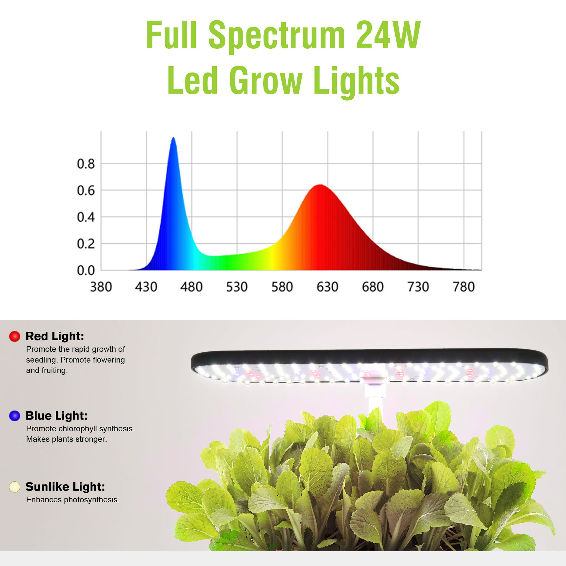 Hydroponic Growing System Indo - đánh giá và giá Smart Pod Garden