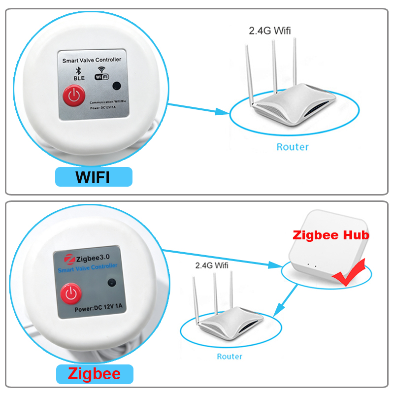WIFI Smart Tuya Garden Waterin - đánh giá và giá Smart Garden Keeper