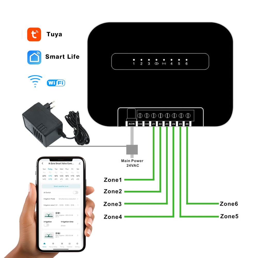 8 Zones Wifi Tuya Smart Garden - đánh giá và giá Smart Garden Zone