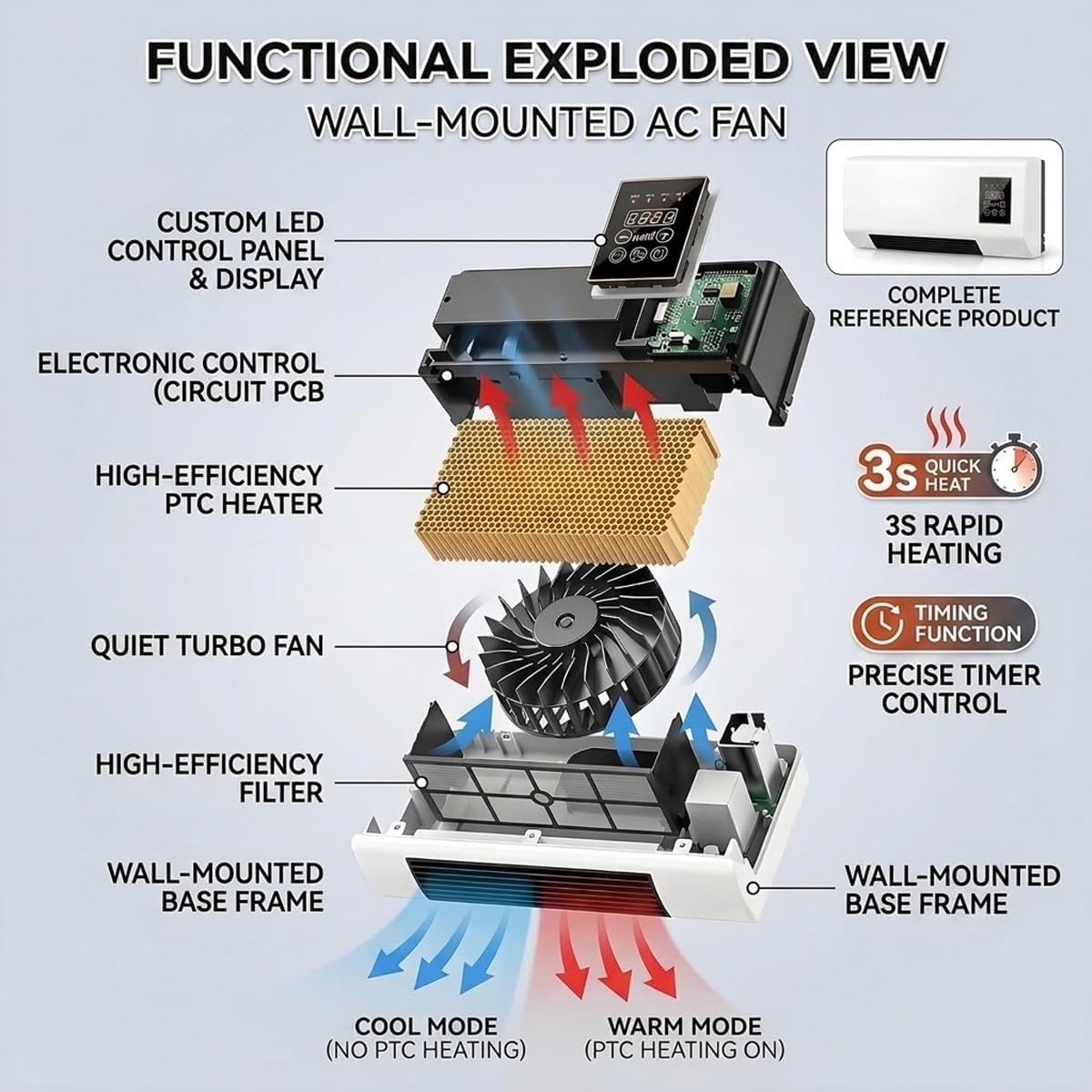 Wall Mounted Air Conditioner F - đánh giá và giá Smart Garden Rooms
